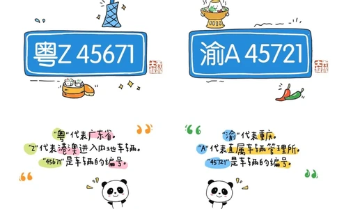 一天一个小百科&mdash;&mdash;各省车牌字母代码（一）_中小学精品资料(高清可打印)_百科知识大全集312份高清资料整理版