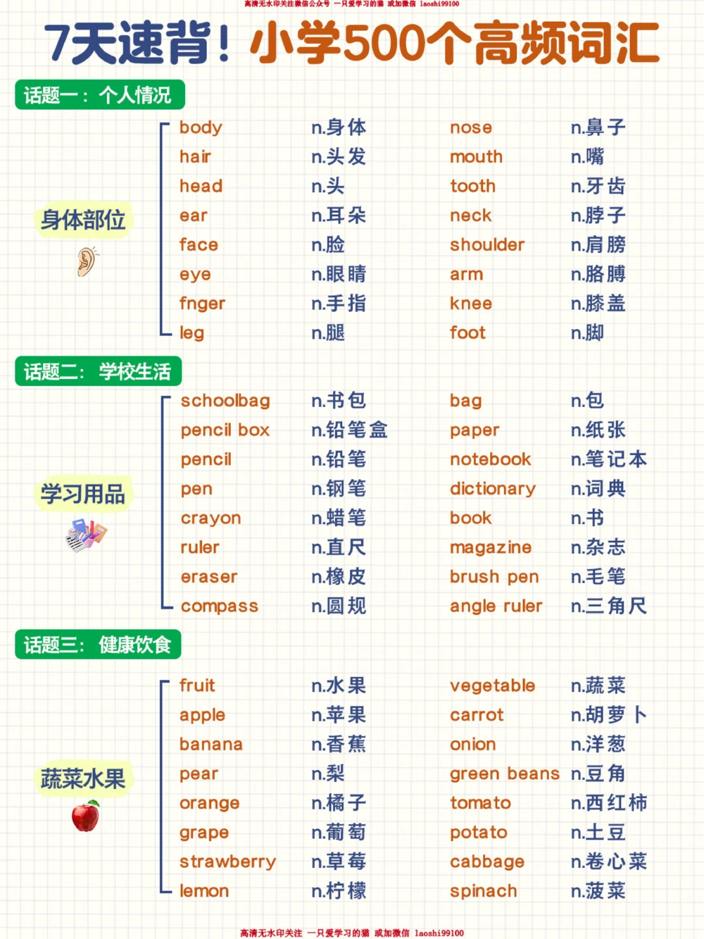7天速背-小学500个高频词汇_2025抖音最火小学全科全年级资料大全集超完整版_小学英语VIP资源禁止外传