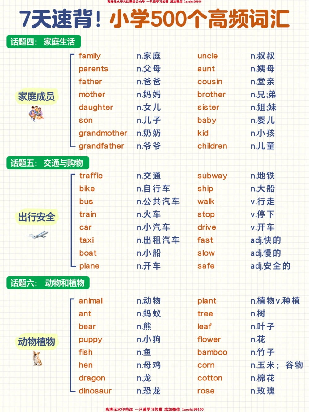 7天速背-小学500个高频词汇_2025抖音最火小学全科全年级资料大全集超完整版_小学英语VIP资源禁止外传