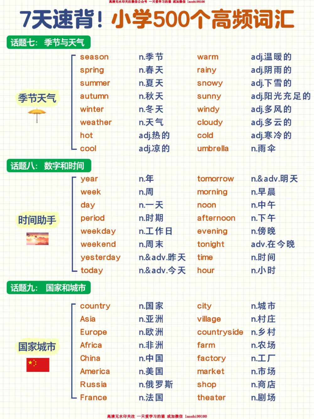7天速背-小学500个高频词汇_2025抖音最火小学全科全年级资料大全集超完整版_小学英语VIP资源禁止外传
