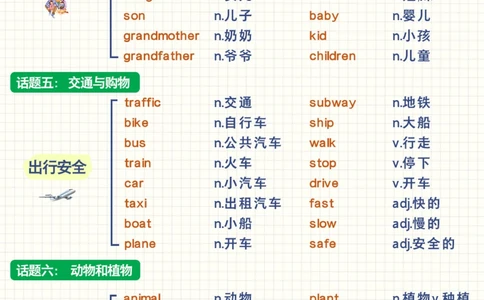 7天速背-小学500个高频词汇_2025抖音最火小学全科全年级资料大全集超完整版_小学英语VIP资源禁止外传