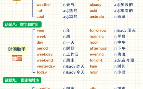 7天速背-小学500个高频词汇_2025抖音最火小学全科全年级资料大全集超完整版_小学英语VIP资源禁止外传