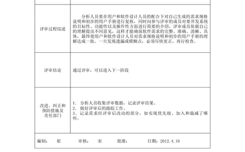 需求分析评审记录表_436套软件开发需求文档_VD516-软件开发需求文档_10各类系统软件开发需求_更新内容_需求评审表（8份）