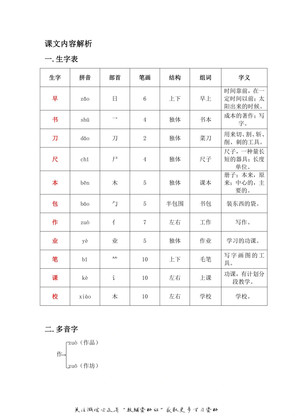 一年级上册语文部编版课堂笔记（飞翔版）_小学初中学霸笔记类资料汇总6.33GB_小学同步课堂笔记2.76GB_1~6年级全册语文部编版课堂笔记