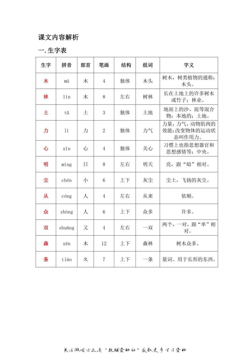 一年级上册语文部编版课堂笔记（飞翔版）_小学初中学霸笔记类资料汇总6.33GB_小学同步课堂笔记2.76GB_1~6年级全册语文部编版课堂笔记