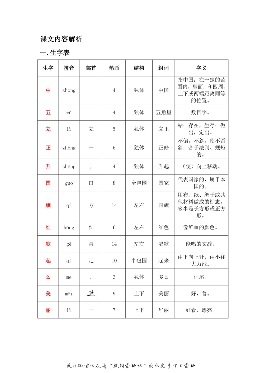 一年级上册语文部编版课堂笔记（飞翔版）_小学初中学霸笔记类资料汇总6.33GB_小学同步课堂笔记2.76GB_1~6年级全册语文部编版课堂笔记