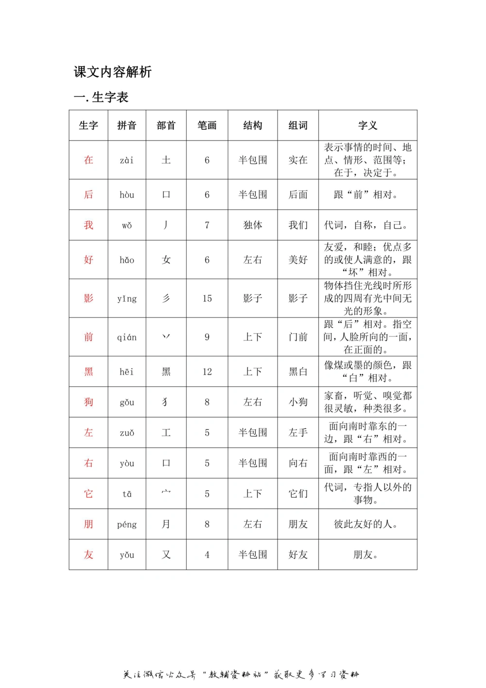 一年级上册语文部编版课堂笔记（飞翔版）_小学初中学霸笔记类资料汇总6.33GB_小学同步课堂笔记2.76GB_1~6年级全册语文部编版课堂笔记