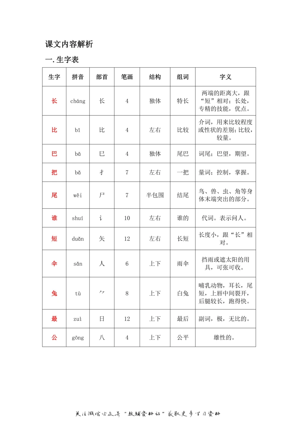 一年级上册语文部编版课堂笔记（飞翔版）_小学初中学霸笔记类资料汇总6.33GB_小学同步课堂笔记2.76GB_1~6年级全册语文部编版课堂笔记