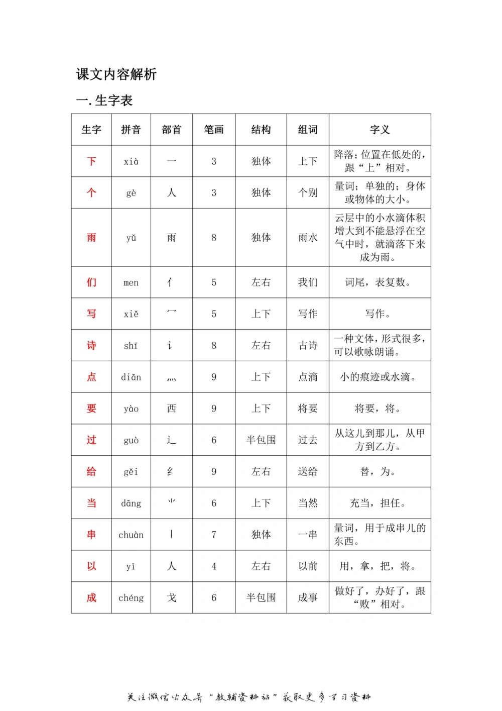 一年级上册语文部编版课堂笔记（飞翔版）_小学初中学霸笔记类资料汇总6.33GB_小学同步课堂笔记2.76GB_1~6年级全册语文部编版课堂笔记