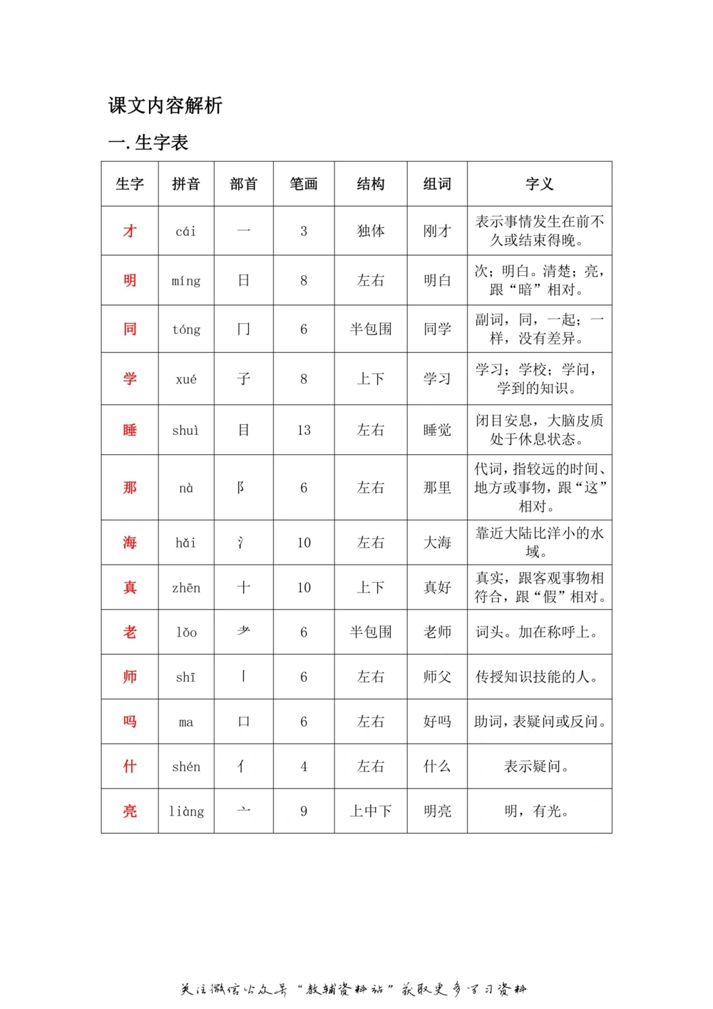一年级上册语文部编版课堂笔记（飞翔版）_小学初中学霸笔记类资料汇总6.33GB_小学同步课堂笔记2.76GB_1~6年级全册语文部编版课堂笔记