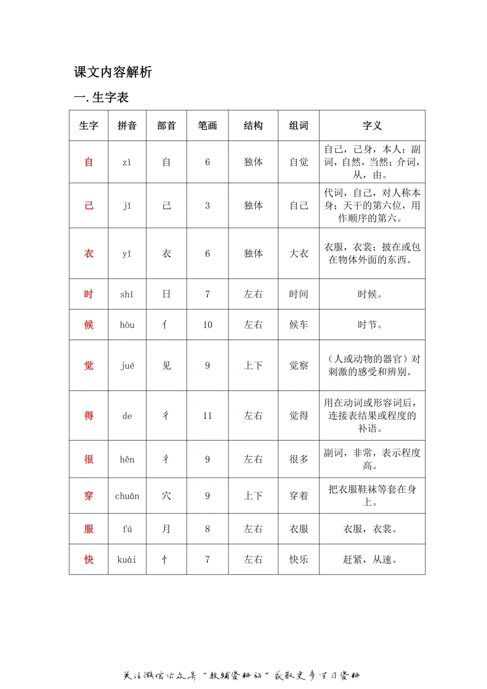 一年级上册语文部编版课堂笔记（飞翔版）_小学初中学霸笔记类资料汇总6.33GB_小学同步课堂笔记2.76GB_1~6年级全册语文部编版课堂笔记