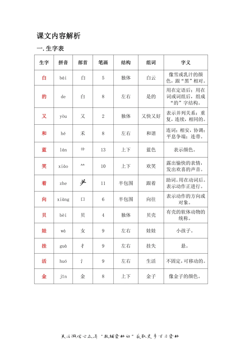 一年级上册语文部编版课堂笔记（飞翔版）_小学初中学霸笔记类资料汇总6.33GB_小学同步课堂笔记2.76GB_1~6年级全册语文部编版课堂笔记