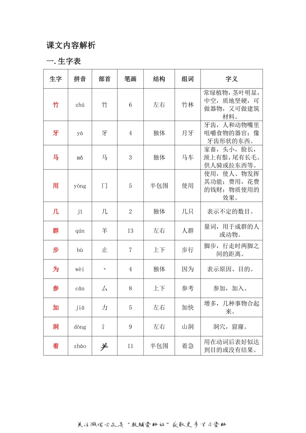 一年级上册语文部编版课堂笔记（飞翔版）_小学初中学霸笔记类资料汇总6.33GB_小学同步课堂笔记2.76GB_1~6年级全册语文部编版课堂笔记
