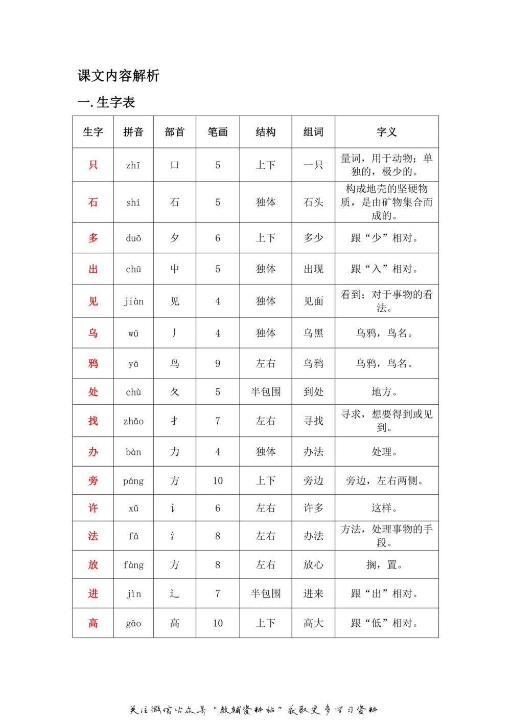 一年级上册语文部编版课堂笔记（飞翔版）_小学初中学霸笔记类资料汇总6.33GB_小学同步课堂笔记2.76GB_1~6年级全册语文部编版课堂笔记