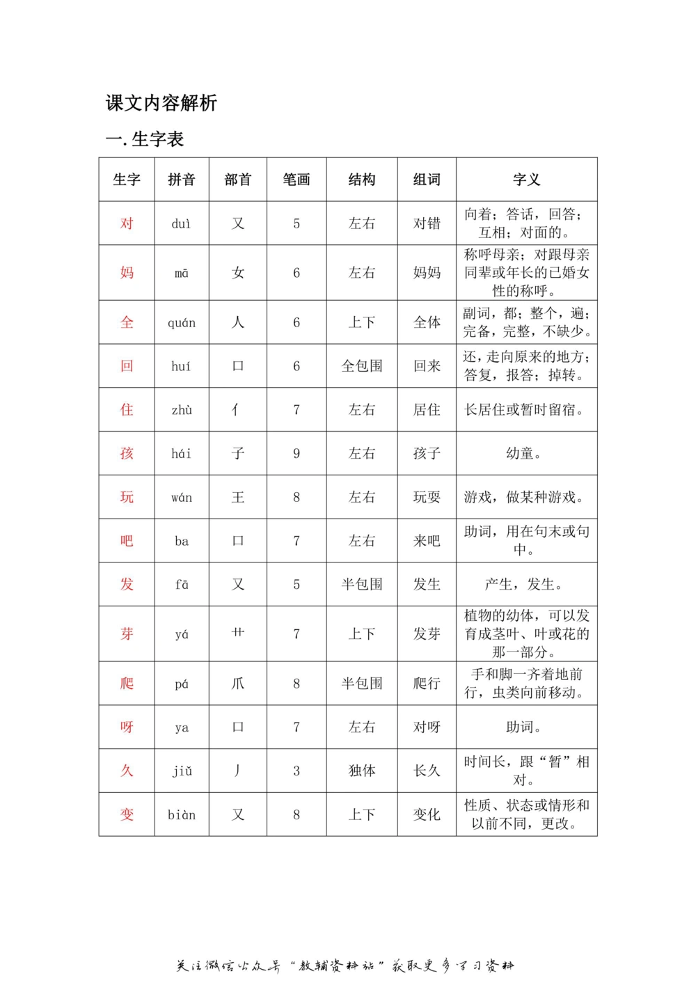 一年级上册语文部编版课堂笔记（飞翔版）_小学初中学霸笔记类资料汇总6.33GB_小学同步课堂笔记2.76GB_1~6年级全册语文部编版课堂笔记