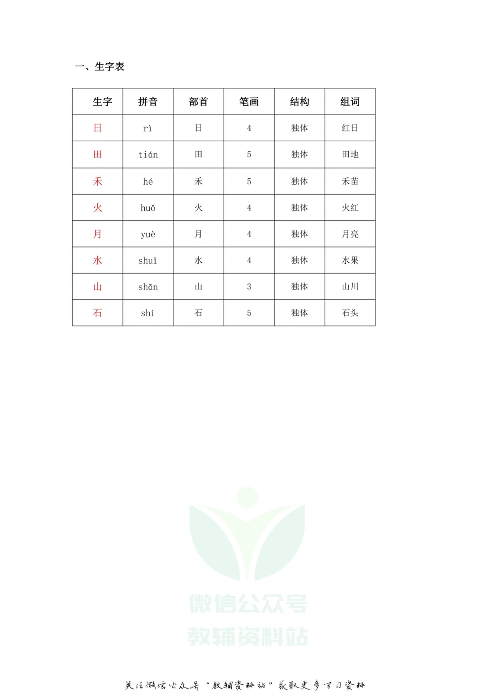 一年级上册语文部编版课堂笔记（飞翔版）_小学初中学霸笔记类资料汇总6.33GB_小学同步课堂笔记2.76GB_1~6年级全册语文部编版课堂笔记