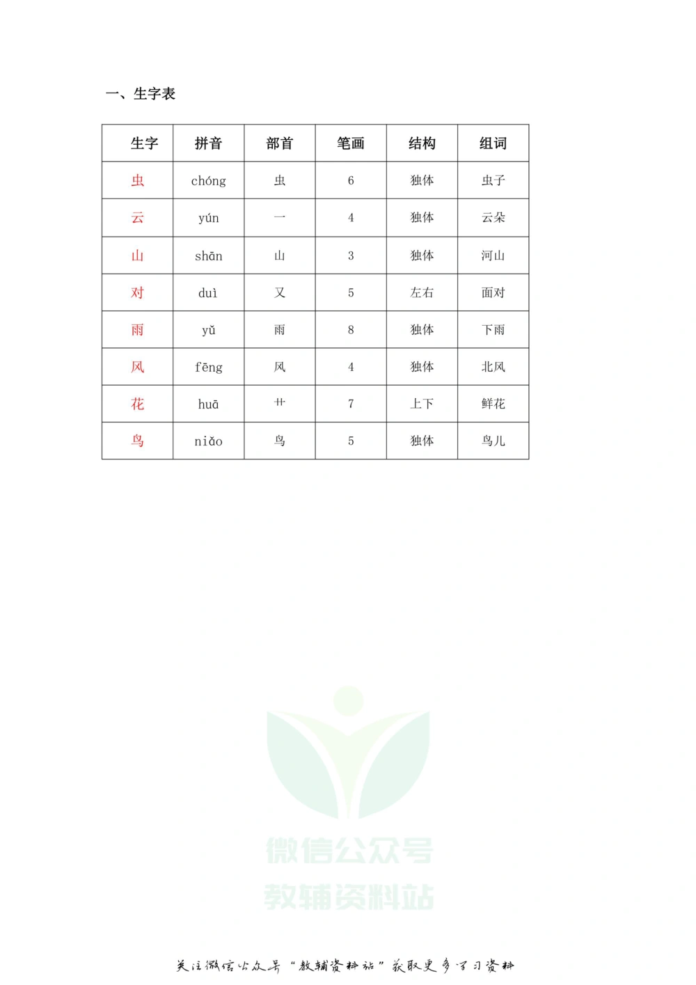 一年级上册语文部编版课堂笔记（飞翔版）_小学初中学霸笔记类资料汇总6.33GB_小学同步课堂笔记2.76GB_1~6年级全册语文部编版课堂笔记