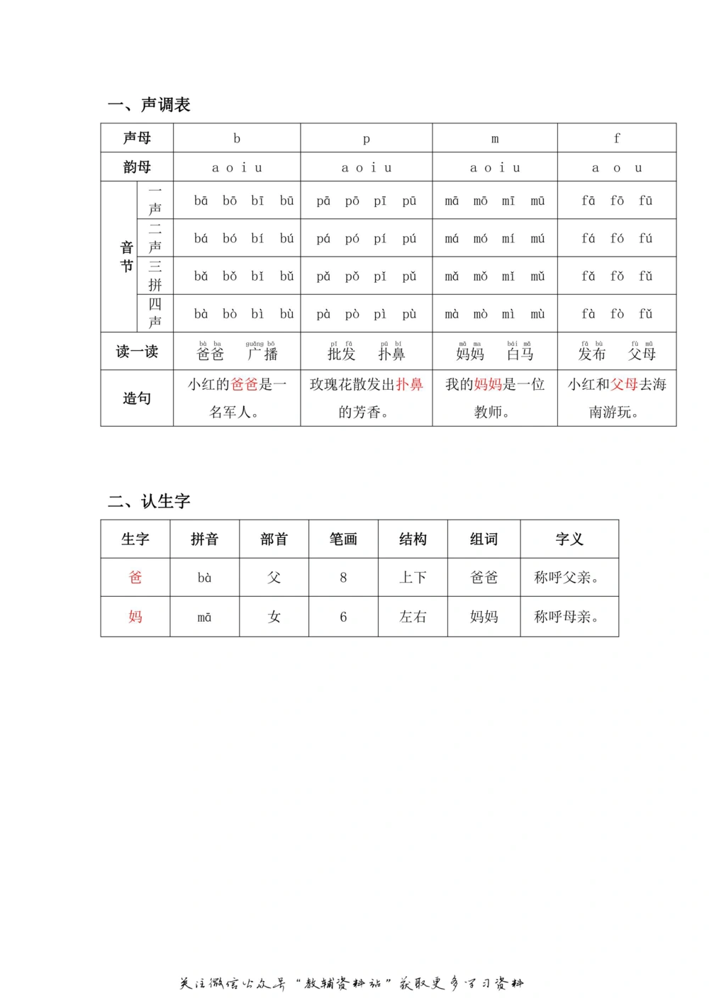 一年级上册语文部编版课堂笔记（飞翔版）_小学初中学霸笔记类资料汇总6.33GB_小学同步课堂笔记2.76GB_1~6年级全册语文部编版课堂笔记