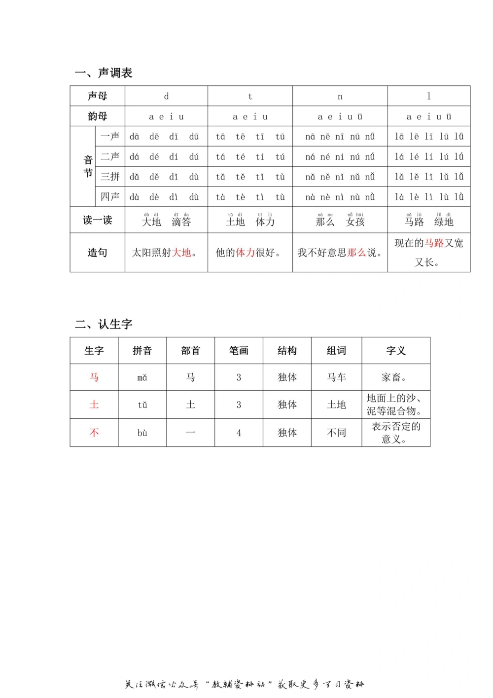 一年级上册语文部编版课堂笔记（飞翔版）_小学初中学霸笔记类资料汇总6.33GB_小学同步课堂笔记2.76GB_1~6年级全册语文部编版课堂笔记
