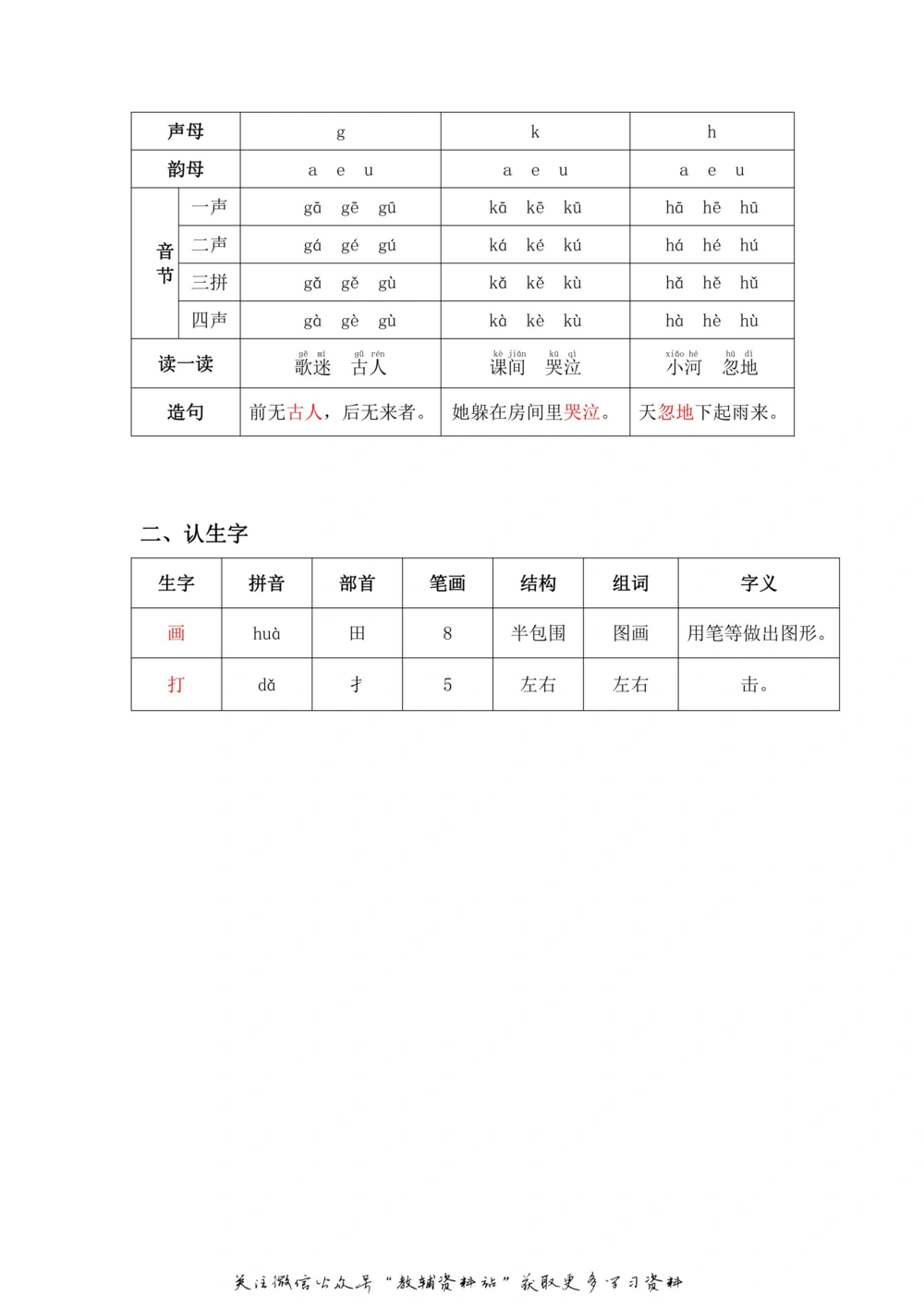 一年级上册语文部编版课堂笔记（飞翔版）_小学初中学霸笔记类资料汇总6.33GB_小学同步课堂笔记2.76GB_1~6年级全册语文部编版课堂笔记