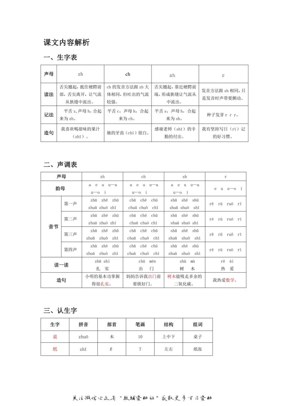 一年级上册语文部编版课堂笔记（飞翔版）_小学初中学霸笔记类资料汇总6.33GB_小学同步课堂笔记2.76GB_1~6年级全册语文部编版课堂笔记