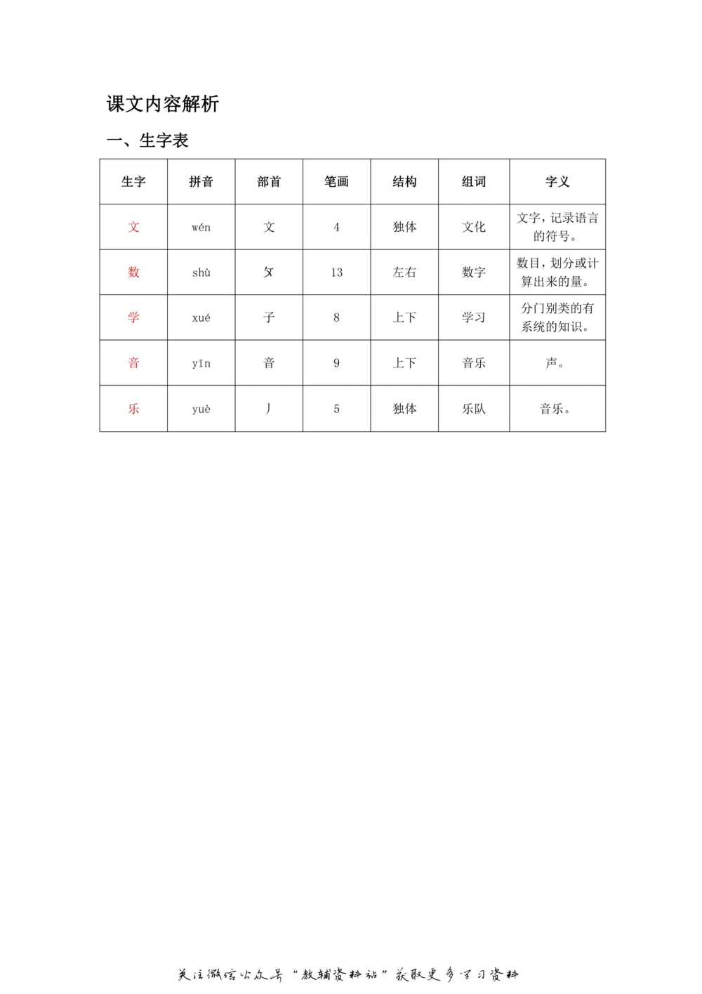 一年级上册语文部编版课堂笔记（飞翔版）_小学初中学霸笔记类资料汇总6.33GB_小学同步课堂笔记2.76GB_1~6年级全册语文部编版课堂笔记