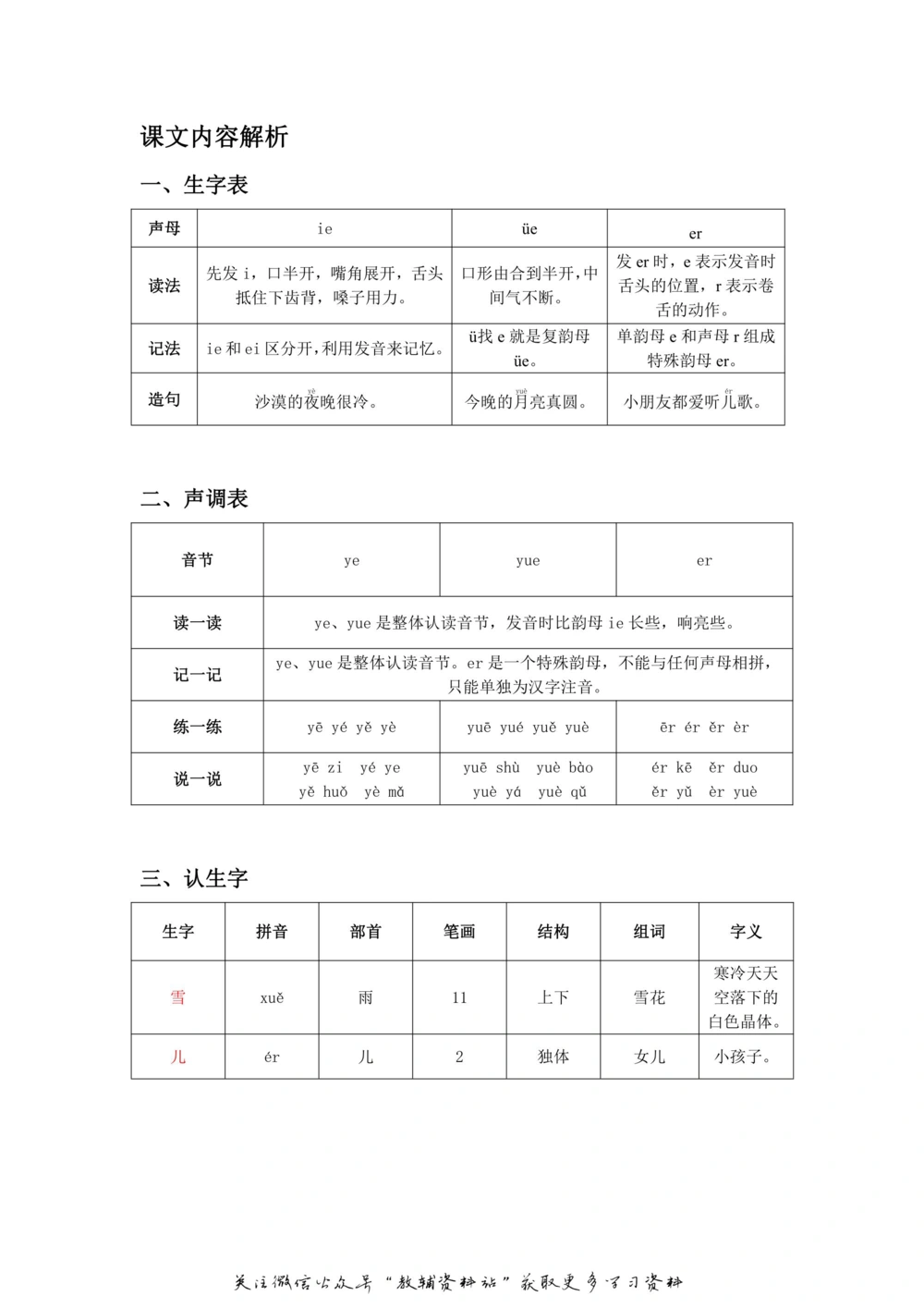 一年级上册语文部编版课堂笔记（飞翔版）_小学初中学霸笔记类资料汇总6.33GB_小学同步课堂笔记2.76GB_1~6年级全册语文部编版课堂笔记