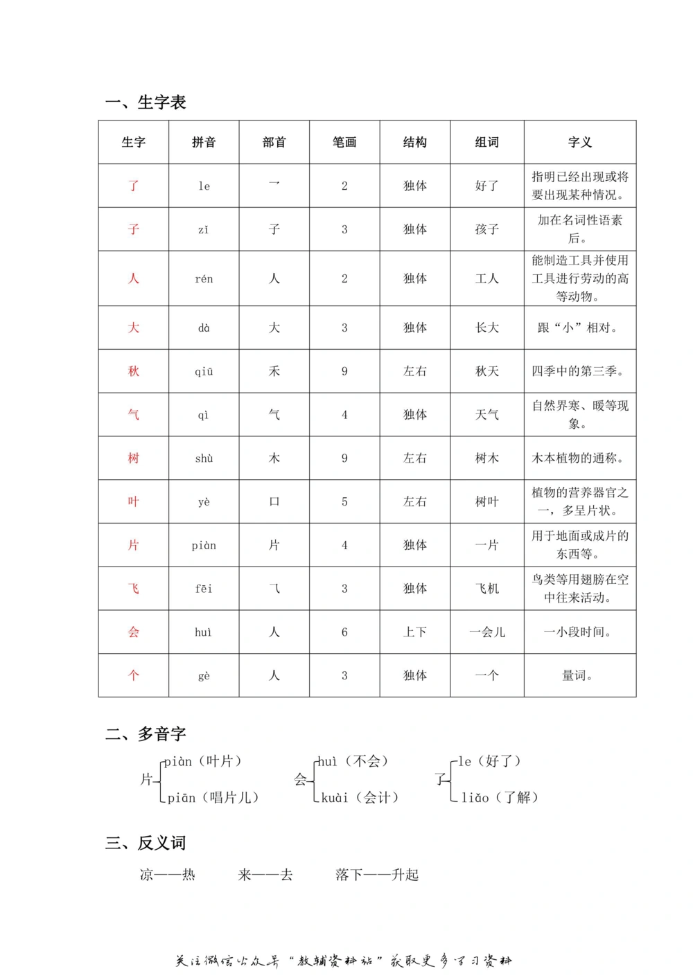 一年级上册语文部编版课堂笔记（飞翔版）_小学初中学霸笔记类资料汇总6.33GB_小学同步课堂笔记2.76GB_1~6年级全册语文部编版课堂笔记