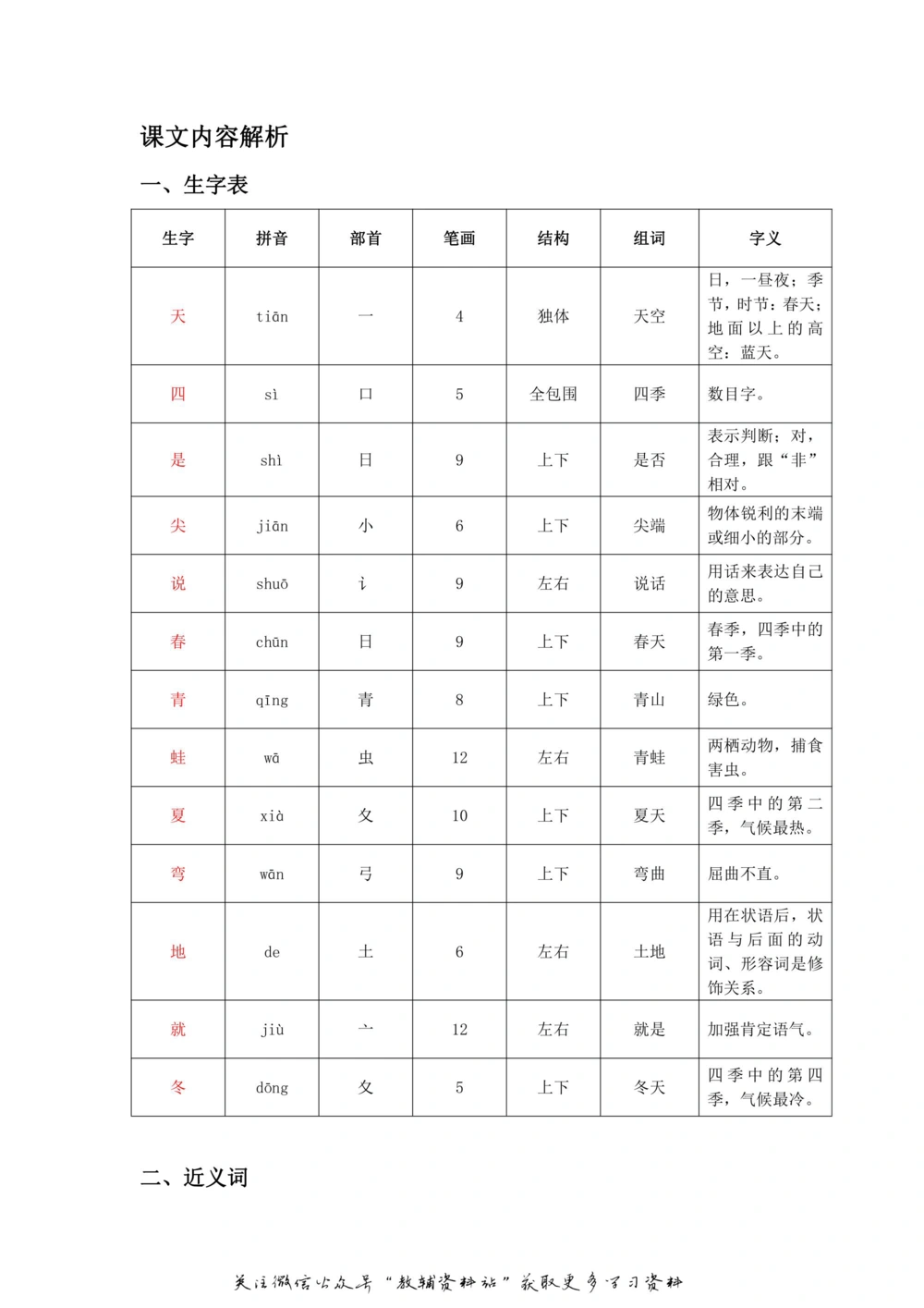一年级上册语文部编版课堂笔记（飞翔版）_小学初中学霸笔记类资料汇总6.33GB_小学同步课堂笔记2.76GB_1~6年级全册语文部编版课堂笔记
