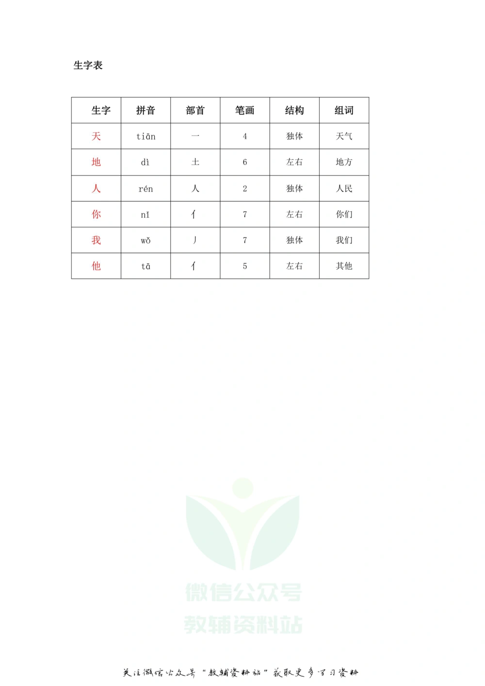 一年级上册语文部编版课堂笔记（飞翔版）_小学初中学霸笔记类资料汇总6.33GB_小学同步课堂笔记2.76GB_1~6年级全册语文部编版课堂笔记
