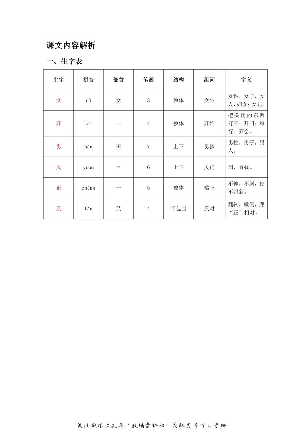 一年级上册语文部编版课堂笔记（飞翔版）_小学初中学霸笔记类资料汇总6.33GB_小学同步课堂笔记2.76GB_1~6年级全册语文部编版课堂笔记
