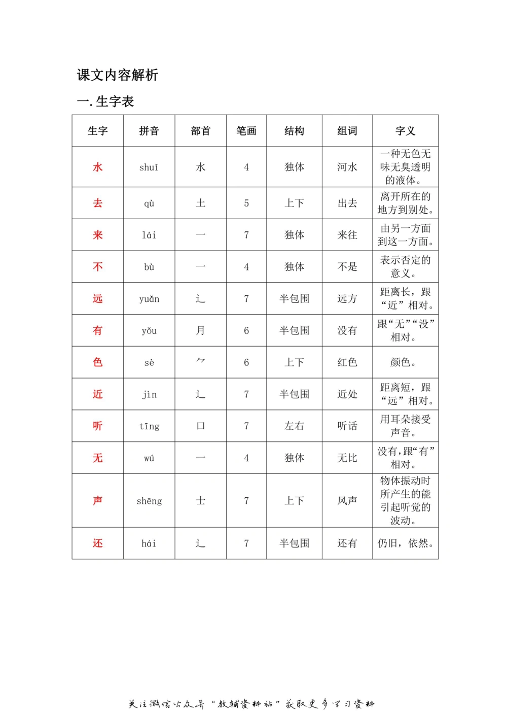 一年级上册语文部编版课堂笔记（飞翔版）_小学初中学霸笔记类资料汇总6.33GB_小学同步课堂笔记2.76GB_1~6年级全册语文部编版课堂笔记