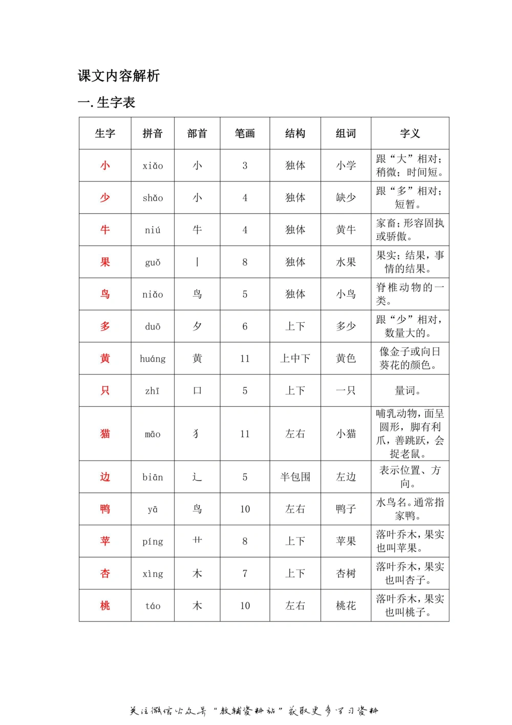 一年级上册语文部编版课堂笔记（飞翔版）_小学初中学霸笔记类资料汇总6.33GB_小学同步课堂笔记2.76GB_1~6年级全册语文部编版课堂笔记