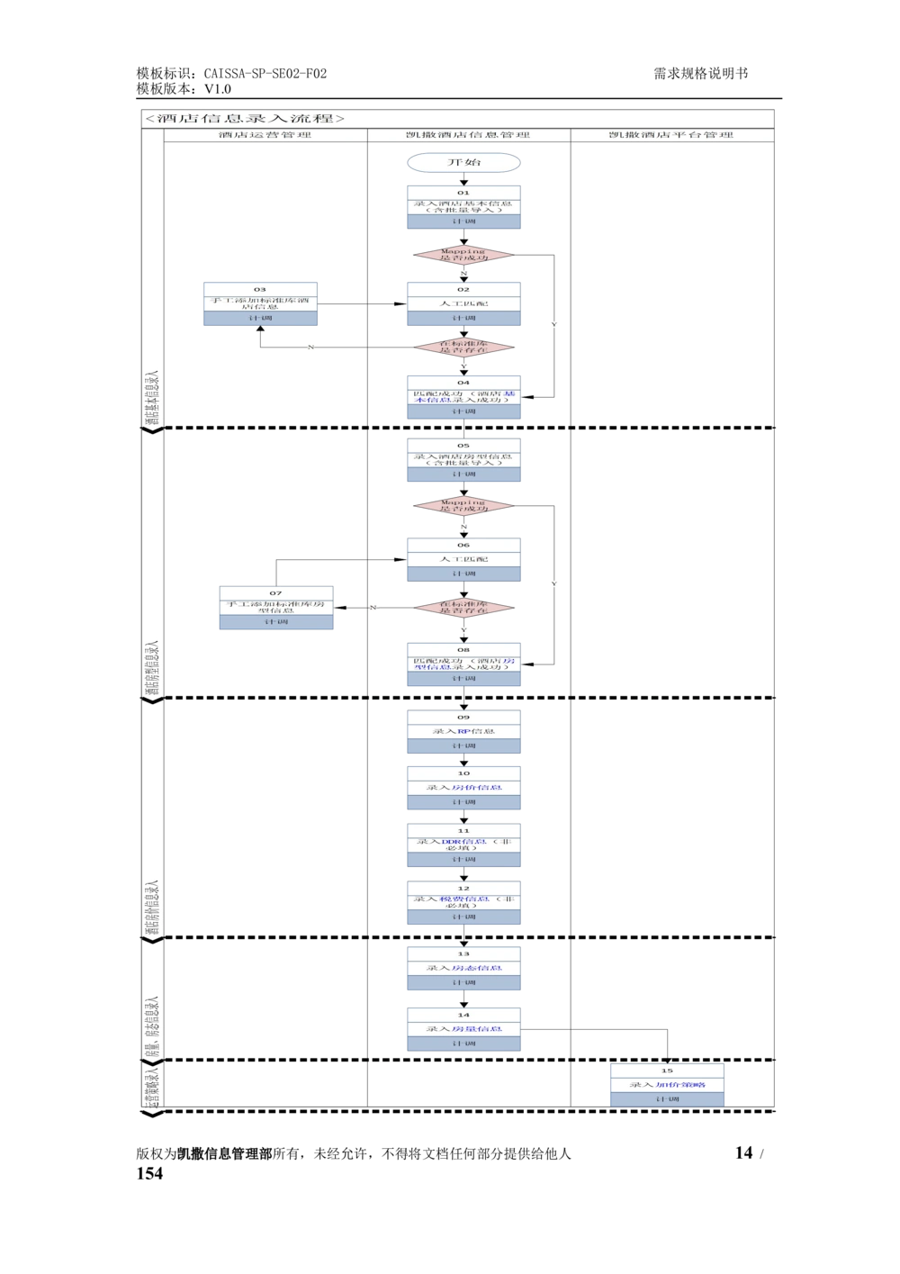 酒店管理系统需求规格说明书1.6_436套软件开发需求文档_VD516-软件开发需求文档_10各类系统软件开发需求_更新内容