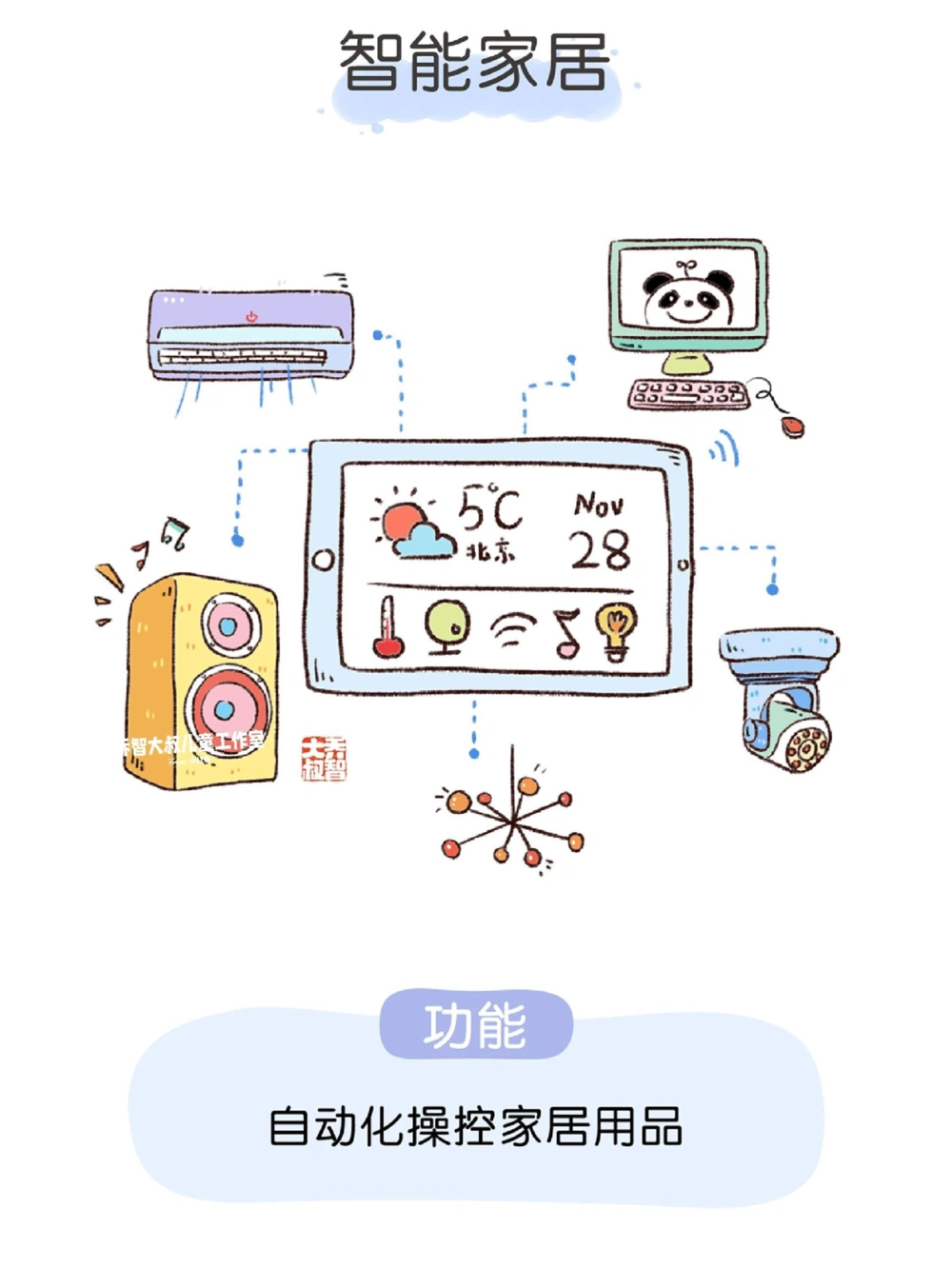 一天一个小百科&mdash;&mdash;身边的人工智能（二）_中小学精品资料(高清可打印)_百科知识大全集312份高清资料整理版