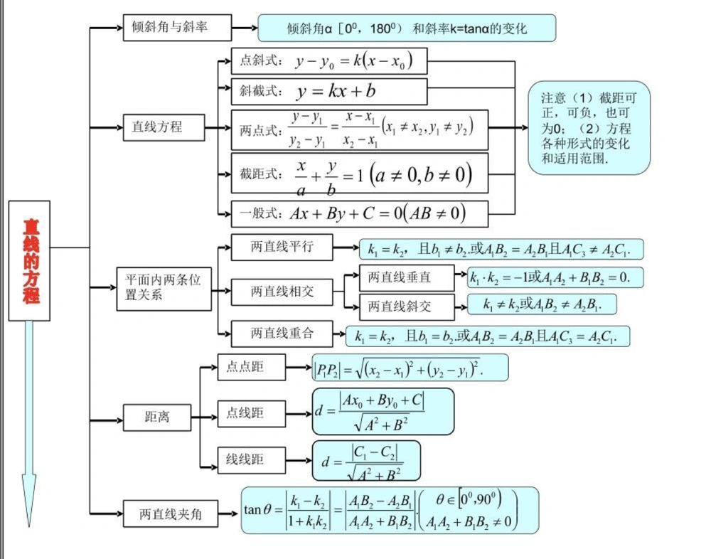 21篇思维导图搞定高中数学重点难点，艾特数学不好的朋友来看#高中数学#数学#知识点总结#图文伙伴计划#抖音图文来了_中小学精品资料(高清可打印)_初中大全集高清资料整理版