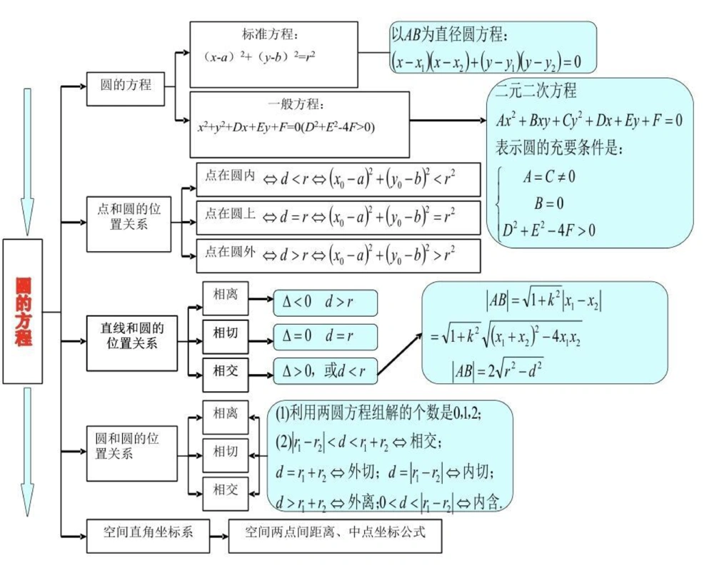 21篇思维导图搞定高中数学重点难点，艾特数学不好的朋友来看#高中数学#数学#知识点总结#图文伙伴计划#抖音图文来了_中小学精品资料(高清可打印)_初中大全集高清资料整理版