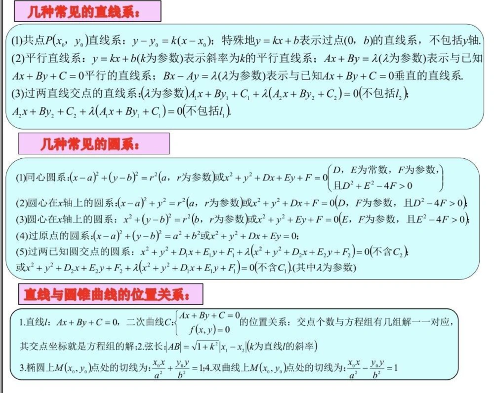 21篇思维导图搞定高中数学重点难点，艾特数学不好的朋友来看#高中数学#数学#知识点总结#图文伙伴计划#抖音图文来了_中小学精品资料(高清可打印)_初中大全集高清资料整理版