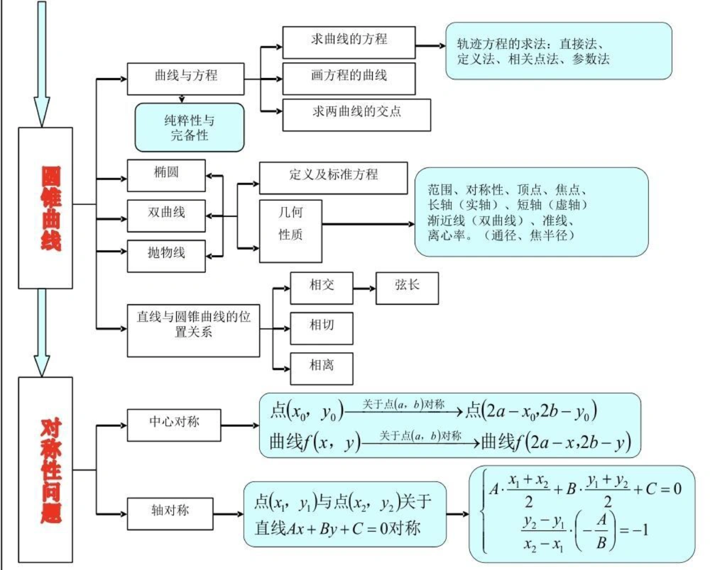 21篇思维导图搞定高中数学重点难点，艾特数学不好的朋友来看#高中数学#数学#知识点总结#图文伙伴计划#抖音图文来了_中小学精品资料(高清可打印)_初中大全集高清资料整理版