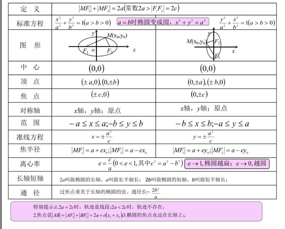 21篇思维导图搞定高中数学重点难点，艾特数学不好的朋友来看#高中数学#数学#知识点总结#图文伙伴计划#抖音图文来了_中小学精品资料(高清可打印)_初中大全集高清资料整理版