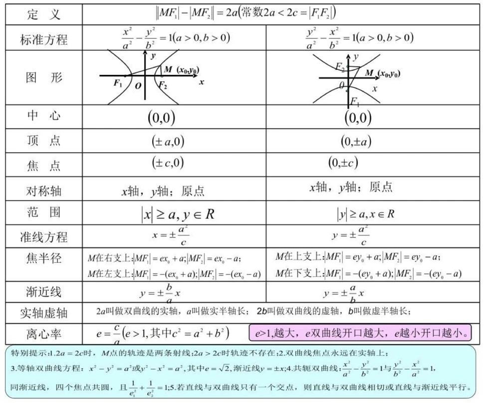 21篇思维导图搞定高中数学重点难点，艾特数学不好的朋友来看#高中数学#数学#知识点总结#图文伙伴计划#抖音图文来了_中小学精品资料(高清可打印)_初中大全集高清资料整理版