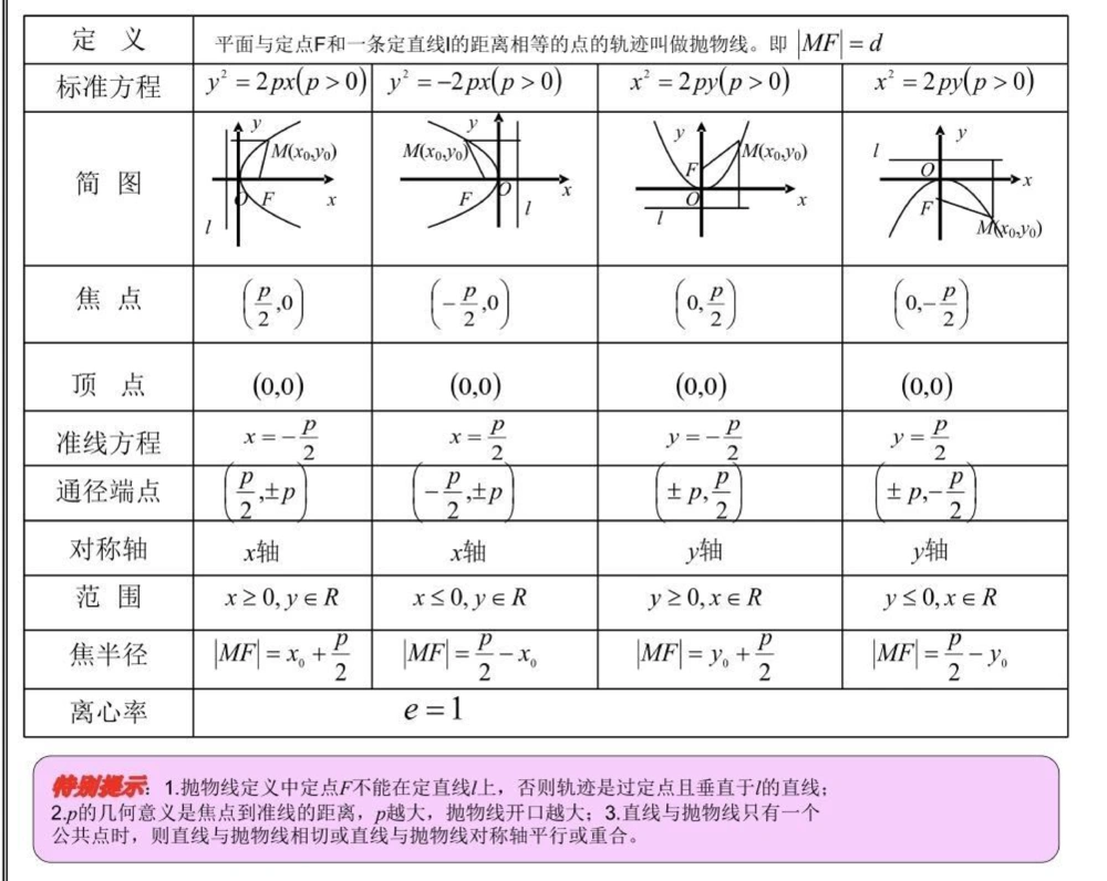 21篇思维导图搞定高中数学重点难点，艾特数学不好的朋友来看#高中数学#数学#知识点总结#图文伙伴计划#抖音图文来了_中小学精品资料(高清可打印)_初中大全集高清资料整理版
