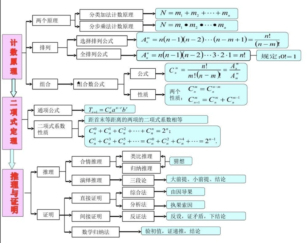 21篇思维导图搞定高中数学重点难点，艾特数学不好的朋友来看#高中数学#数学#知识点总结#图文伙伴计划#抖音图文来了_中小学精品资料(高清可打印)_初中大全集高清资料整理版