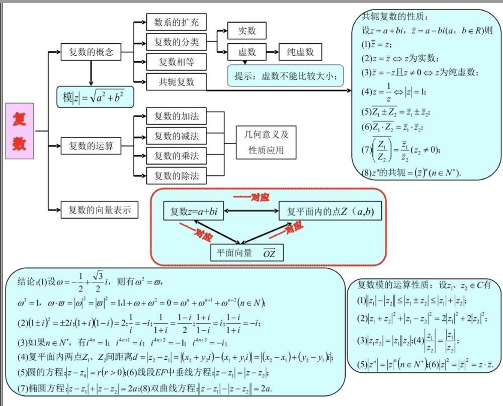 21篇思维导图搞定高中数学重点难点，艾特数学不好的朋友来看#高中数学#数学#知识点总结#图文伙伴计划#抖音图文来了_中小学精品资料(高清可打印)_初中大全集高清资料整理版