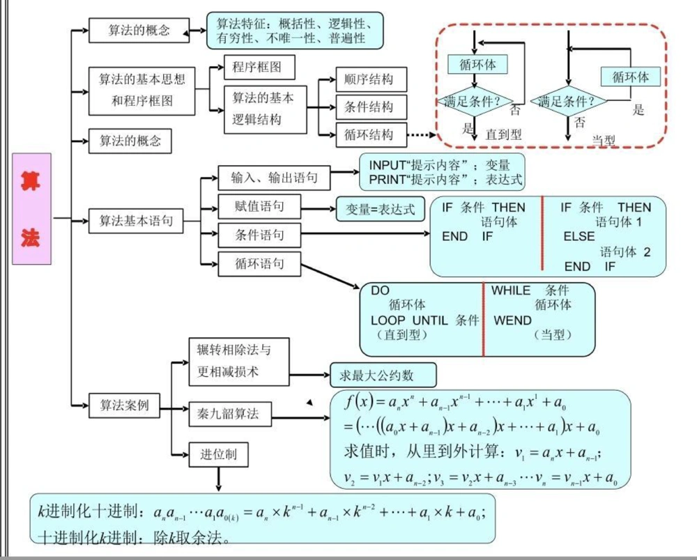 21篇思维导图搞定高中数学重点难点，艾特数学不好的朋友来看#高中数学#数学#知识点总结#图文伙伴计划#抖音图文来了_中小学精品资料(高清可打印)_初中大全集高清资料整理版