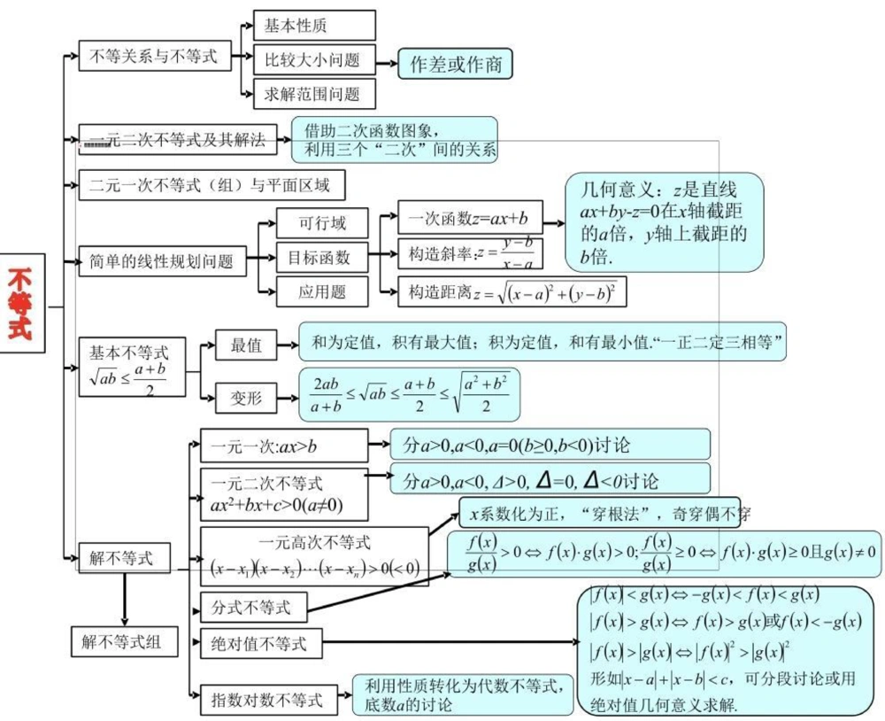 21篇思维导图搞定高中数学重点难点，艾特数学不好的朋友来看#高中数学#数学#知识点总结#图文伙伴计划#抖音图文来了_中小学精品资料(高清可打印)_初中大全集高清资料整理版