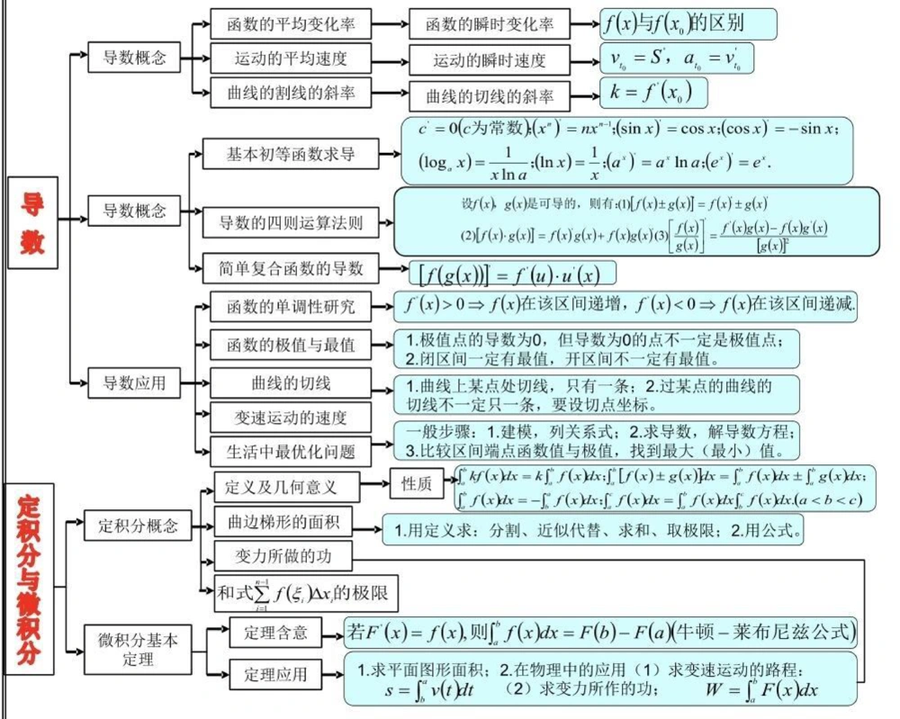 21篇思维导图搞定高中数学重点难点，艾特数学不好的朋友来看#高中数学#数学#知识点总结#图文伙伴计划#抖音图文来了_中小学精品资料(高清可打印)_初中大全集高清资料整理版