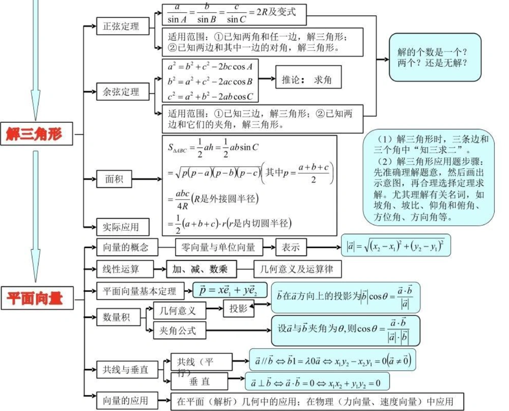 21篇思维导图搞定高中数学重点难点，艾特数学不好的朋友来看#高中数学#数学#知识点总结#图文伙伴计划#抖音图文来了_中小学精品资料(高清可打印)_初中大全集高清资料整理版