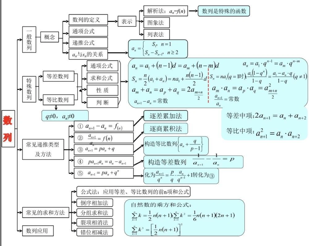 21篇思维导图搞定高中数学重点难点，艾特数学不好的朋友来看#高中数学#数学#知识点总结#图文伙伴计划#抖音图文来了_中小学精品资料(高清可打印)_初中大全集高清资料整理版