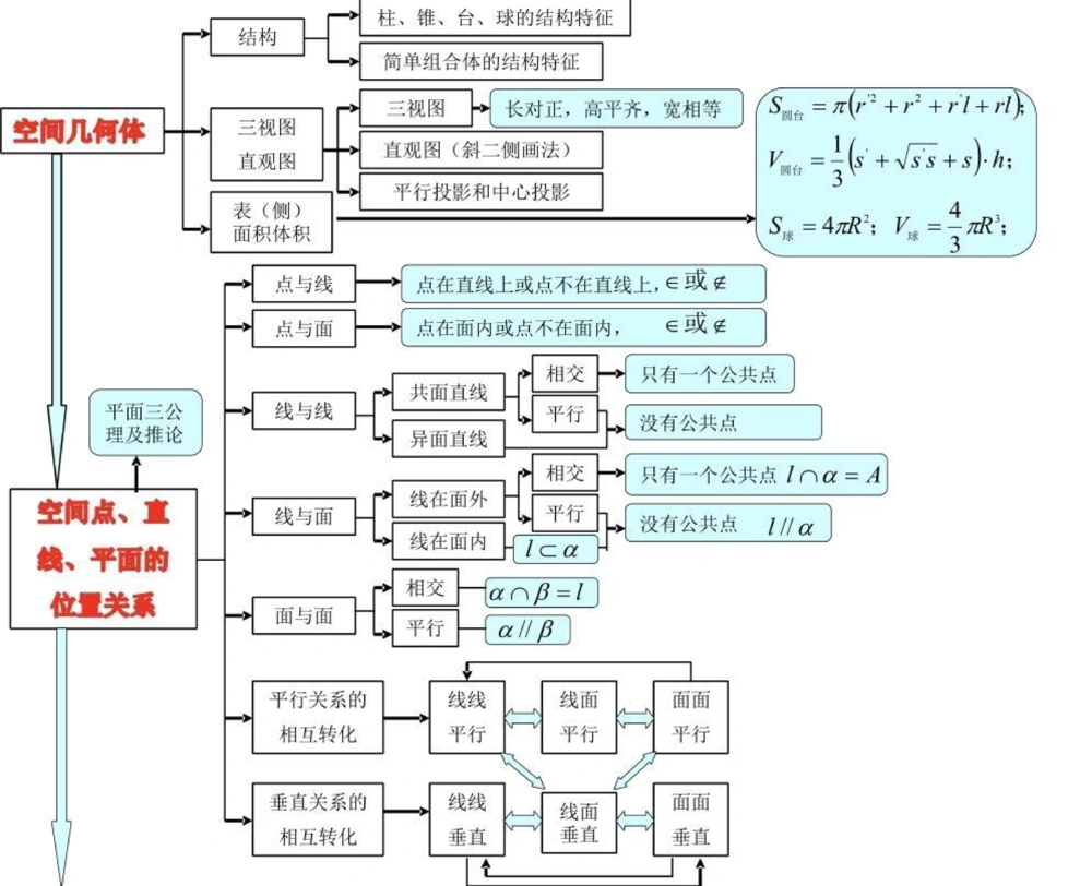 21篇思维导图搞定高中数学重点难点，艾特数学不好的朋友来看#高中数学#数学#知识点总结#图文伙伴计划#抖音图文来了_中小学精品资料(高清可打印)_初中大全集高清资料整理版